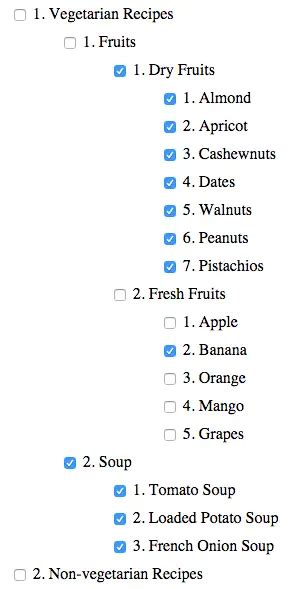 Creating A Tree Structure With Angularjs And Json Data Angularjs Tree