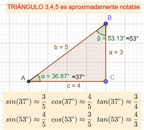Triângulo 3 4 5 Ângulos - La Física una aventura de la mente: EL TRIÁNGULO 3, 4, 5.