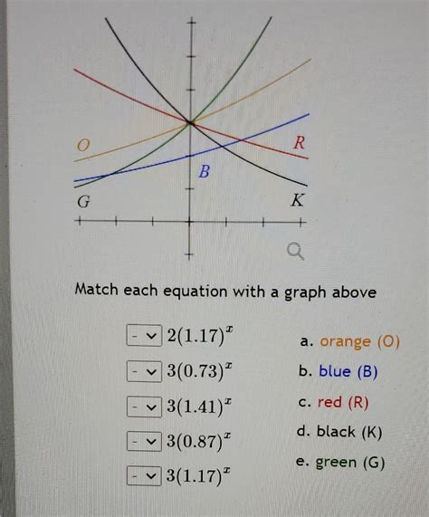 Solved O R B G A Match Each Equation With A Graph Above A Chegg