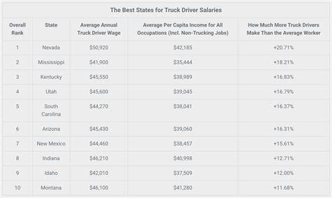 Class B Cdl Salary Nc Neomi Whitcomb