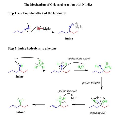 Grignard Reagent Reaction Mechanism Youtube
