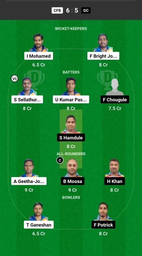 CFB Vs GC Dream11 Prediction In Hindi Fantasy Cricket Pitch Report