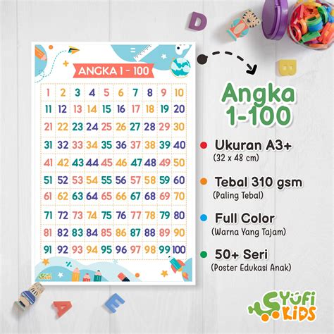 Yufikids-Poster Edukasi Anak Belajar Angka 1-100 II Poster Angka 1-100