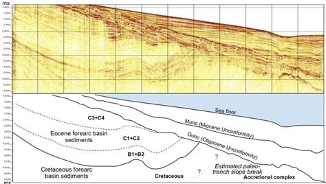 Seismic Facies Maps Showing The Distributions Of A Fluvial Channel Zone