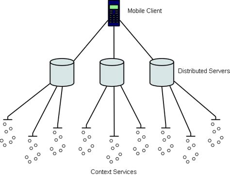 1: DriveSafe-system overview | Download Scientific Diagram