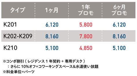 【スタートアップ企業にもおすすめ】コワーキングスペースとレジデンスが一体化！究極の 職住近接”を提供する「live Work Asia