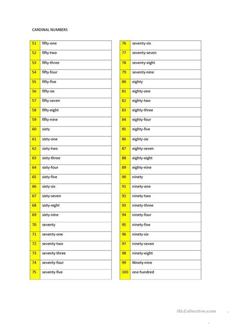 Ordinal Numbers 1 100 Printable List