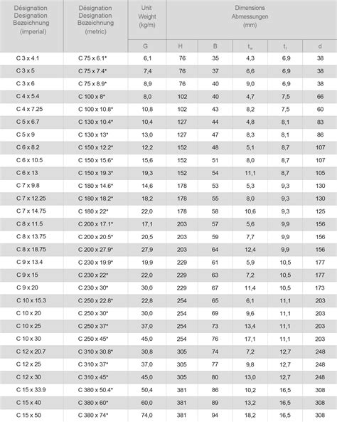 Hot Rolled Steel Bar Channel C Shape Steel For Construction C MC