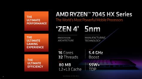 AMD Ryzen 9 7945HX im Test - ComputerBase