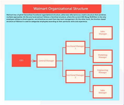 Walmart Organizational Chart EdrawMax Templates