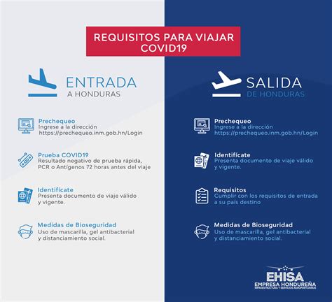 Requisitos Para Viajar En Avion Internacional Actualizado Febrero