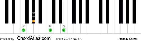 F minor/major seventh piano chord - Fm/ma7 | ChordAtlas