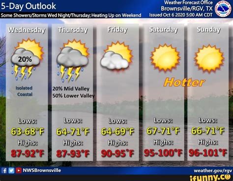 Weather Forecast Office 5-Day Outlook Brownsville /RGV, TX Some Wed ...