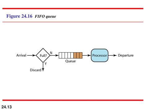 PPT Chapter 24 Congestion Control And Quality Of Service ICE302 Term