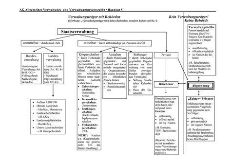 Handout Verwaltungstr Ger Ag Allgemeines Verwaltungs Und