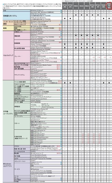 価格.com - 東芝 dynabook T653 T653/46J 2013年夏モデル kokonoe_hさん のクチコミ掲示板投稿画像 ...