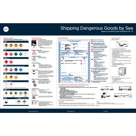 Shipping Dangerous Goods By Sea Poster Icc Compliance Center Inc Usa