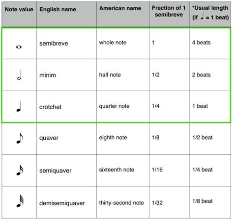 theory de mystified blog  long   note note values