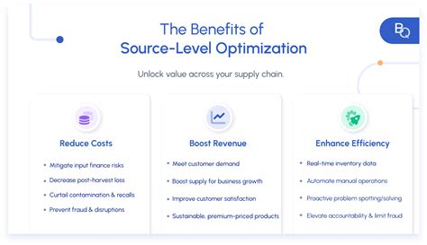 The Supply Chain Optimization Guide Improving Visibility