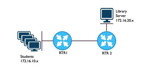 ip addressing networks learning