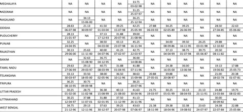 IBPS Clerk Cut Off 2023 Previous State Category Wise Cut Off