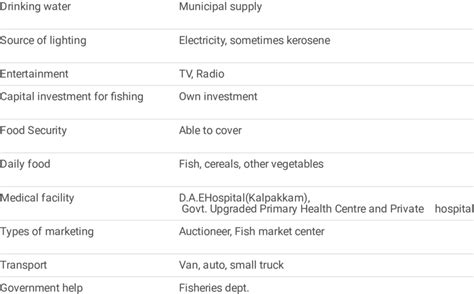showing basic infrastructure facilities  general features