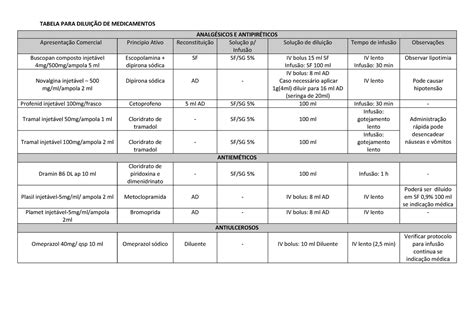Nomes De Analgésicos Potentes - Tabela Analgésicos e Antipiréticos - TABELA PARA DILUIÇÃO DE ...