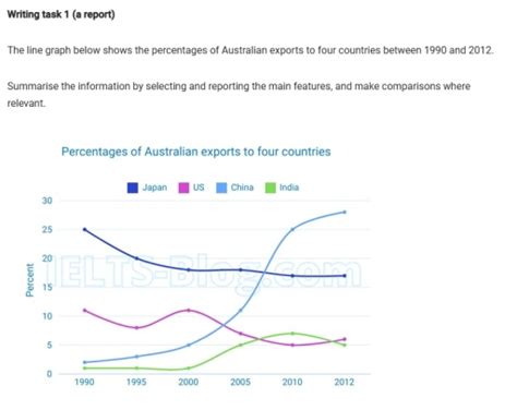 band    graph  shows  percentages  australian