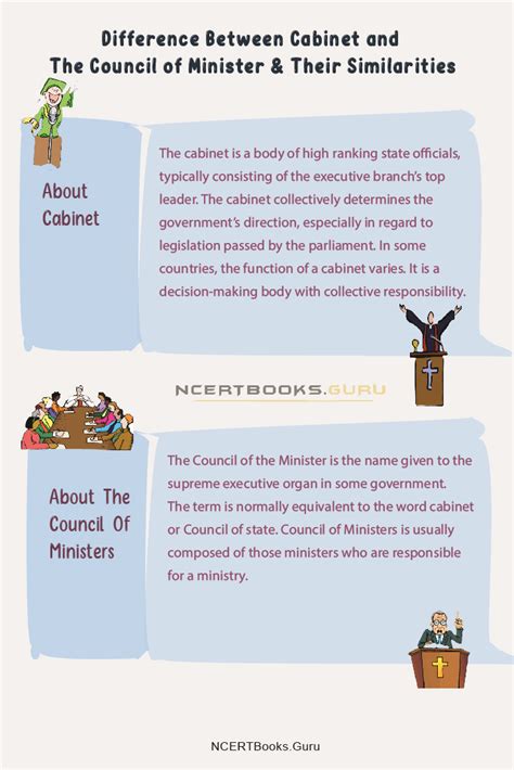 Difference Between Cabinet And The Council Of Minister Their