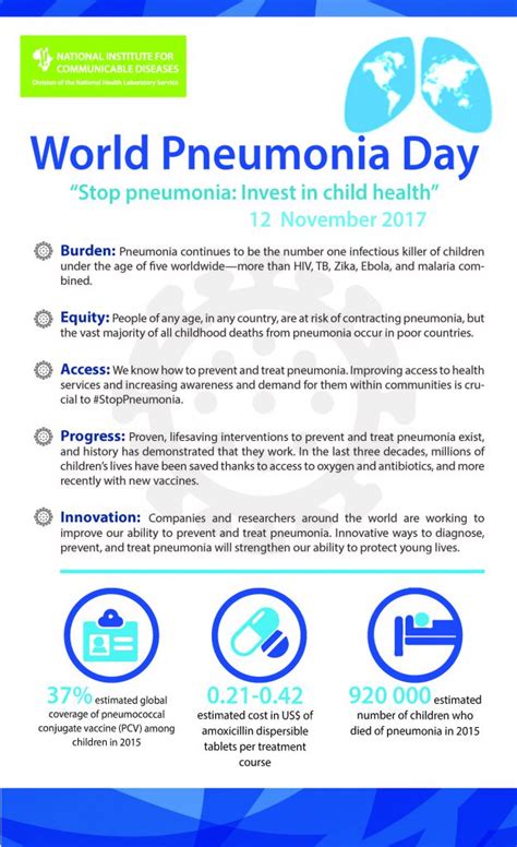 World Pneumonia Day Nicd