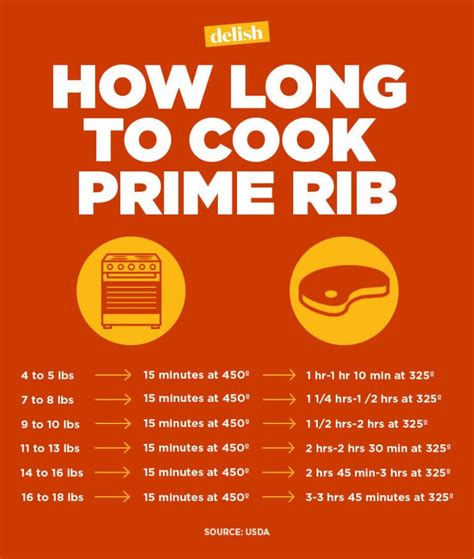 Standing Rib Roast Cook Time Chart TimeChart Net