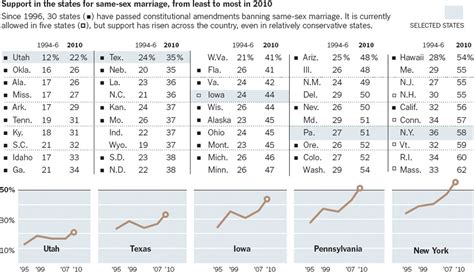 Support For Same Sex Marriage State By State Graphic NYTimes