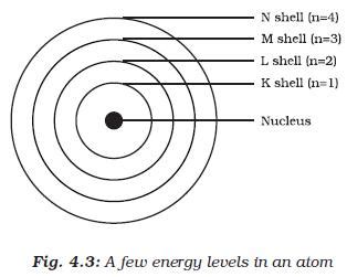 an atom has 4 electrons in the outermost shell M name the element what ...