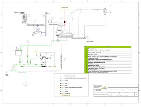 Маслозавод. Подсолнечник.