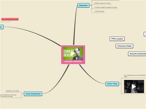 Charles Dickens Mind Map