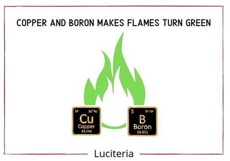 Fun Fact If You Add Compounds Of Copper Or Boron To Alcohol It Will