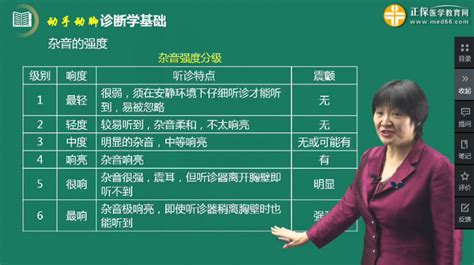 2022年中医执业医师医学综合考试涉及考点回顾——《诊断学基础》科目