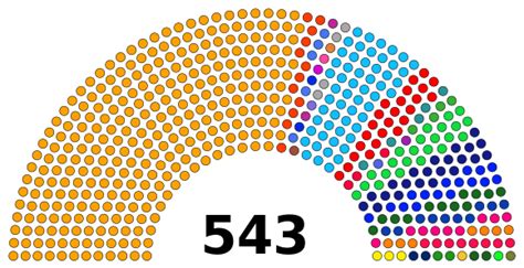 Lok Sabha Wikipedia