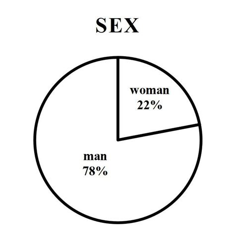 Sex Proportion Figure 5 Married Proportion Download Scientific Diagram