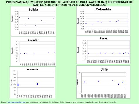 PPT REPRODUCCIÓN EN LA ADOLESCENCIA EN AMÉRICA LATINA Y EL CARIBE ESCENARIOS EMERGENTES