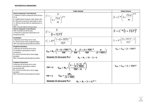 Formulas Matematica Financiera Parte Matem Tica Financiera