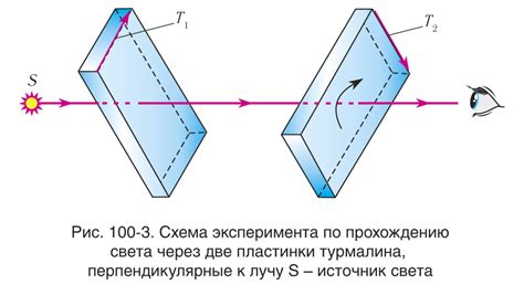 § 16-1. Поляризация света