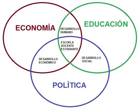 An Lisis Pol Tico Y Socioecon Mico De M Xico Relaci N De La