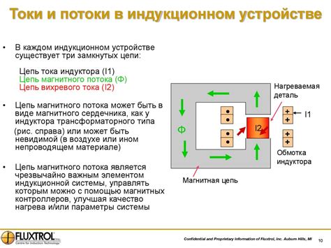 Основы теории индукционного нагрева - презентация онлайн