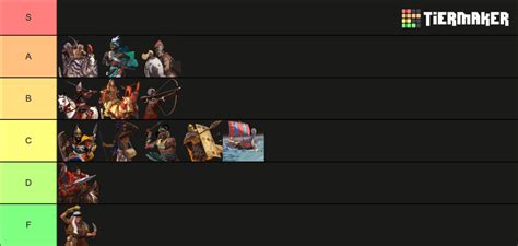 Humankind Emblematic Units Tierlists and Guide (updated March 2023) : r ...