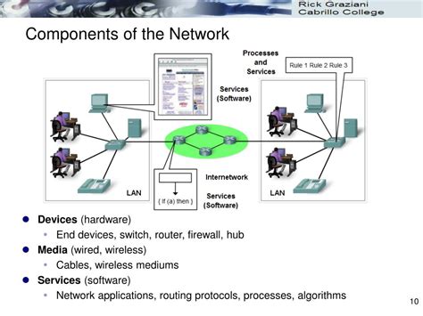 Ppt Chapter 2 Communicating Over The Network Powerpoint Presentation