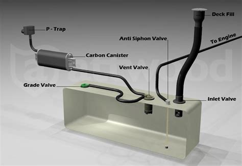 Wiring Diagram Boat Fuel Tank Wiring Draw And Schematic