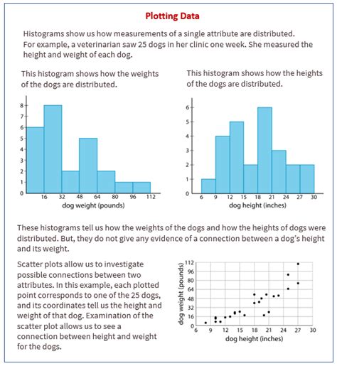 Plotting Data