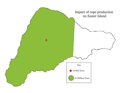 Moving Monoliths: Easter Island and Environmental Collapse | The EXARC