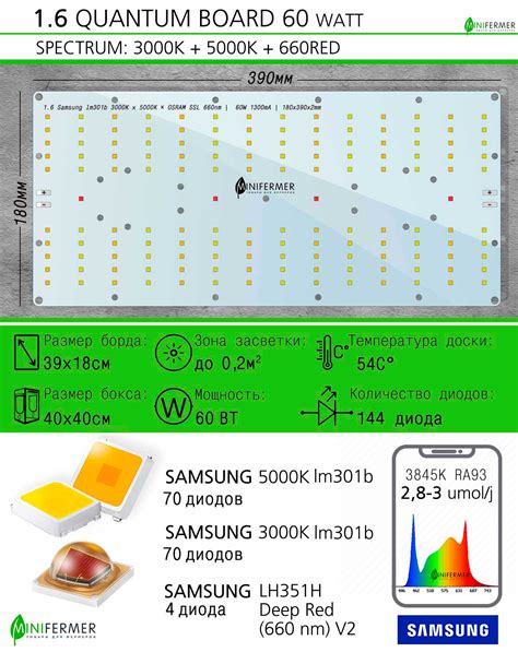 1.6 Ultra Quantum board Samsung lm301b 3000K+5000K + Samsung lh351h ...